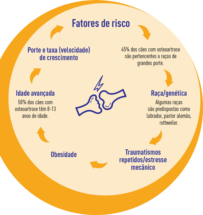 Doença Multifatorial