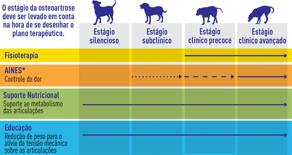 Tabela